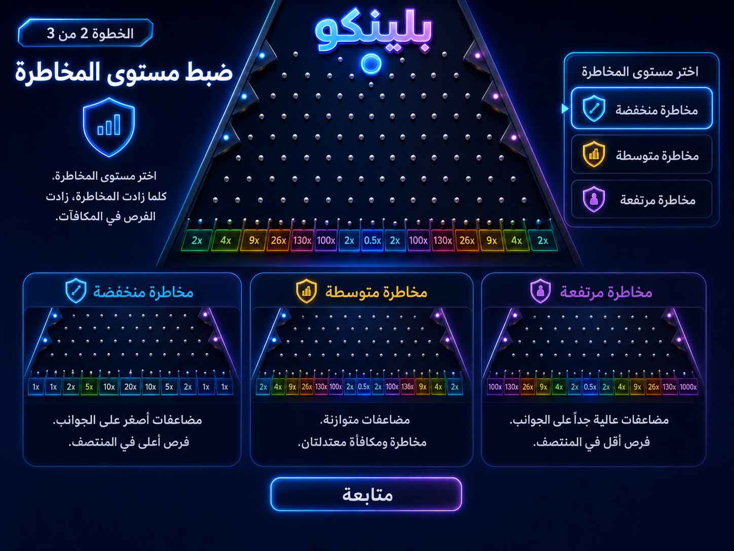 طريقة-لعب-بلينكو-الخطوة-2