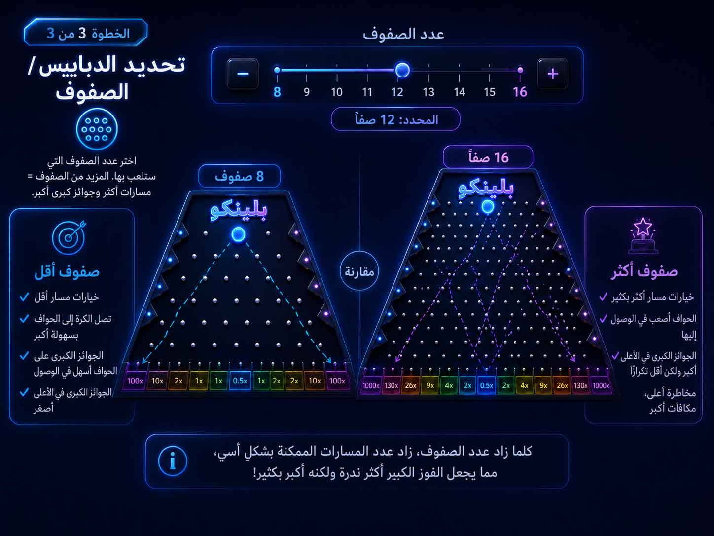 طريقة-لعب-بلينكو-الخطوة-3