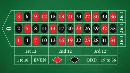 roulette-bets-edited